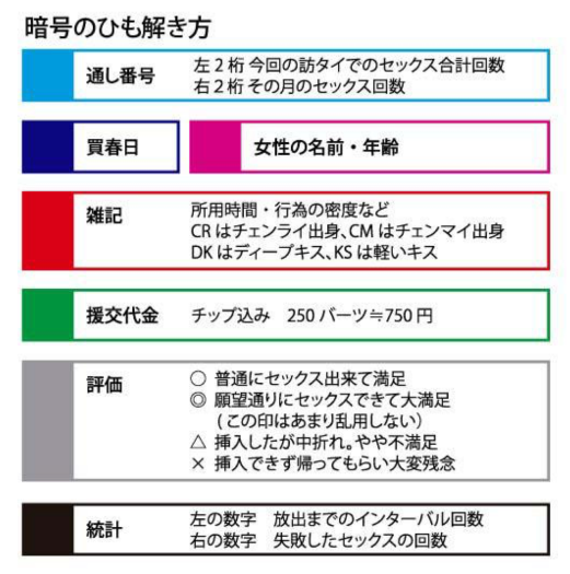 Sex score02